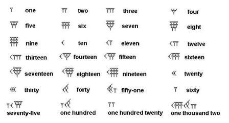 babylonian numerals to decimal notation ca