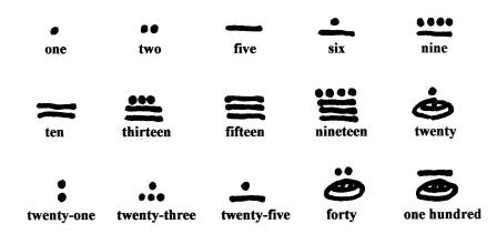 mayan numbers