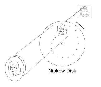 Nipkow TV