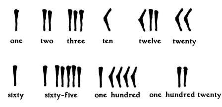 sumerian numbers